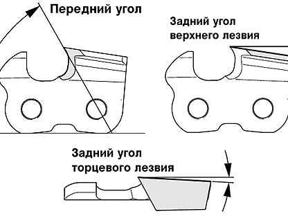 Заточка цепей штиль 180 на станке