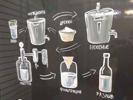 Цилиндр мерный 250 мл